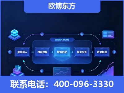 乌苏-专业deepseek优化